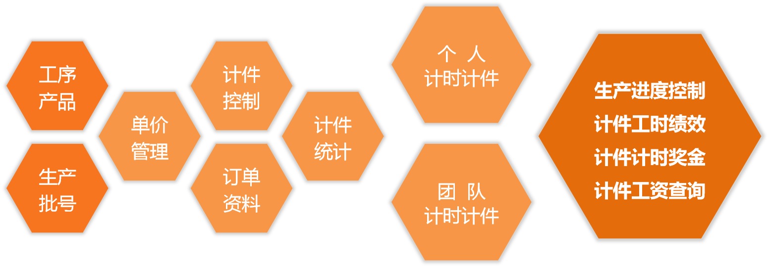 計(jì)件工資1.png