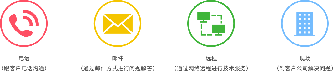 服務(wù)中心3.png